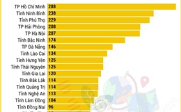 Kết quả Kỳ thi chọn học sinh giỏi quốc gia năm học 2025-2026