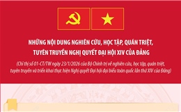 Những nội dung nghiên cứu, quán triệt, tuyên truyền Nghị quyết Đại hội XIV của Đảng