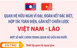 Góp phần nâng tầm quan hệ đặc biệt Việt Nam - Lào trong giai đoạn phát triển mới