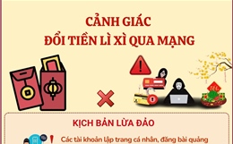 Cảnh giác đổi tiền lì xì qua mạng