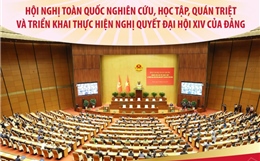 Hội nghị toàn quốc nghiên cứu, học tập, quán triệt và triển khai thực hiện Nghị quyết Đại hội XIV của Đảng