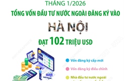 Tháng 1/2026: Vốn đầu tư nước ngoài đăng ký vào Hà Nội đạt 102 triệu USD