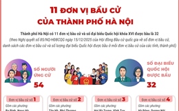 11 đơn vị bầu cử của thành phố Hà Nội