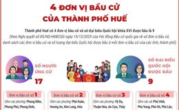 4 đơn vị bầu cử của thành phố Huế