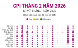 CPI tháng 2/2026