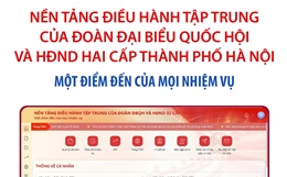 Nền tảng điều hành tập trung của Đoàn ĐBQH và HĐND 2 cấp TP Hà Nội