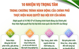 10 nhiệm vụ trọng tâm trong Chương trình hành động của Chính phủ 
