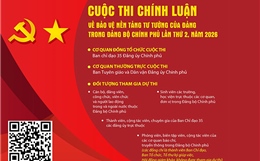 Cuộc thi chính luận về bảo vệ nền tảng tư tưởng của Đảng trong Đảng bộ Chính phủ 
