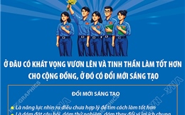 Ở đâu có khát vọng vươn lên và tinh thần làm tốt hơn cho cộng đồng, ở đó có đổi mới sáng tạo