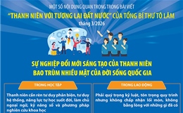 Sự nghiệp đổi mới sáng tạo của thanh niên bao trùm nhiều mặt của đời sống quốc gia
