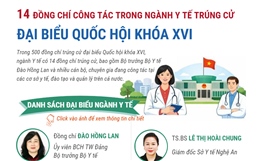 Thông tin chi tiết về 14 đồng chí công tác trong ngành Y tế trúng cử Đại biểu Quốc hội 