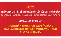 Tổng Bí thư nêu 4 yêu cầu lớn đối với Hội nghị lần thứ hai BCH Trung ương Đảng khóa XIV