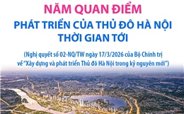Năm quan điểm phát triển của Thủ đô Hà Nội thời gian tới