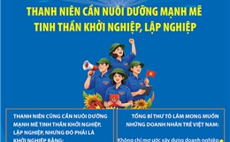 Thanh niên cần nuôi dưỡng mạnh mẽ tinh thần khởi nghiệp, lập nghiệp