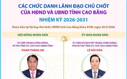 Các chức danh lãnh đạo chủ chốt của HĐND và UBND tỉnh Cao Bằng nhiệm kỳ 2026-2031