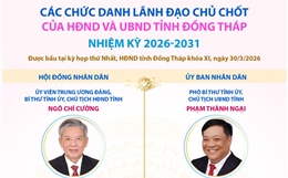 Các chức danh lãnh đạo chủ chốt của HĐND và UBND tỉnh Đồng Tháp