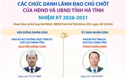 Các chức danh lãnh đạo chủ chốt của HĐND và UBND tỉnh Hà Tĩnh nhiệm kỳ 2026-2031