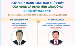 Các chức danh lãnh đạo chủ chốt của HĐND và UBND tỉnh Lâm Đồng nhiệm kỳ 2026-2031
