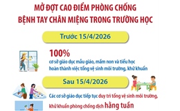 Hà Nội mở đợt cao điểm phòng chống bệnh tay chân miệng trong trường học