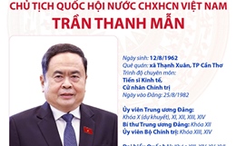 Ủy viên Bộ Chính trị, Chủ tịch Quốc hội Trần Thanh Mẫn