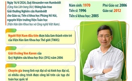 Giáo sư, Tiến sĩ khoa học Phùng Hồ Hải nhận Giải thưởng Nghiên cứu Humboldt