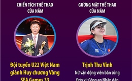 Giải Thể thao Cống hiến năm 2026