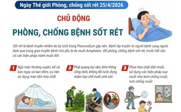 Ngày Thế giới phòng, chống sốt rét 25/4/2026: Chủ động phòng, chống bệnh sốt rét