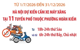 Từ 1/7/2026 đến 31/12/2026, Hà Nội dự kiến cấm xe máy xăng tại 11 tuyến phố thuộc phường Hoàn Kiếm