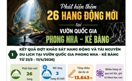 Phát hiện thêm 26 hang động mới tại Vườn Quốc gia Phong Nha - Kẻ Bàng