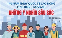 140 năm Ngày Quốc tế Lao động: Những ý nghĩa sâu sắc