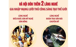Hà Nội đón thêm hai làng nghề gia nhập mạng lưới thủ công sáng tạo thế giới