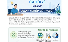 Tìm hiểu về mô hình 'Doanh nghiệp một người'