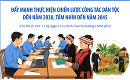 Đẩy mạnh thực hiện Chiến lược công tác dân tộc đến năm 2030, tầm nhìn đến năm 2045