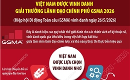 Việt Nam được vinh danh Giải thưởng Lãnh đạo Chính phủ GSMA 2026