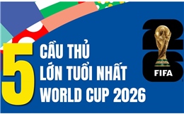 5 cầu thủ lớn tuổi nhất World Cup 2026