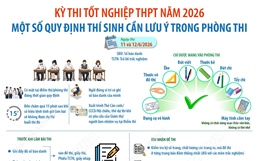 Kỳ thi tốt nghiệp THPT năm 2026: Một số quy định thí sinh cần lưu ý trong phòng thi