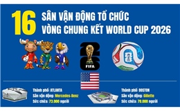 16 sân vận động tổ chức vòng chung kết World Cup 2026