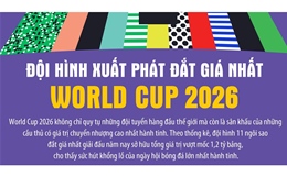 Đội hình xuất phát đắt giá nhất World Cup 2026