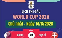 Lịch thi đấu World Cup 2026 ngày 14/6