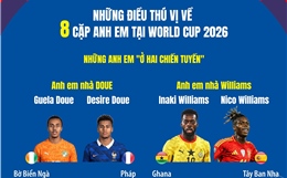 Những điều thú vị về 8 cặp anh em tại World Cup 2026