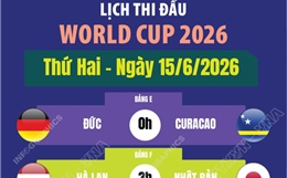 Lịch thi đấu World Cup 2026 ngày 15/6