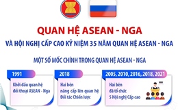 Quan hệ ASEAN - Nga và Hội nghị Cấp cao Kỷ niệm 35 năm quan hệ ASEAN - Nga