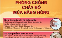 Phòng chống cháy nổ mùa nắng nóng