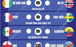 Lịch thi đấu World Cup 2026 ngày 1/7