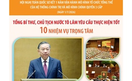 Tổng Bí thư, Chủ tịch nước Tô Lâm: 10 nhiệm vụ trọng tâm để nâng cao chất lượng vận hành của mô hình mới