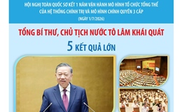 Tổng Bí thư, Chủ tịch nước Tô Lâm: 5 kết quả lớn sau một năm vận hành mô hình chính quyền 3 cấp