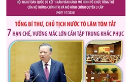 Tổng Bí thư, Chủ tịch nước Tô Lâm: 7 hạn chế, vướng mắc lớn cần tập trung khắc phục 