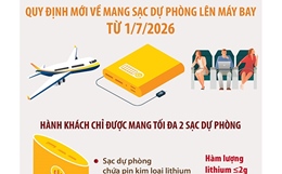 Quy định mới về mang sạc dự phòng lên máy bay từ 1/7/2026