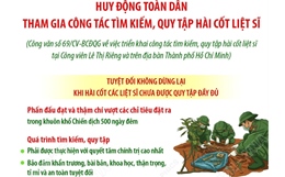 Huy động toàn dân tham gia công tác tìm kiếm, quy tập hài cốt liệt sĩ
