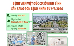 Bệnh viện Việt Đức cơ sở Ninh Bình sẵn sàng đón bệnh nhân từ 9/7/2026